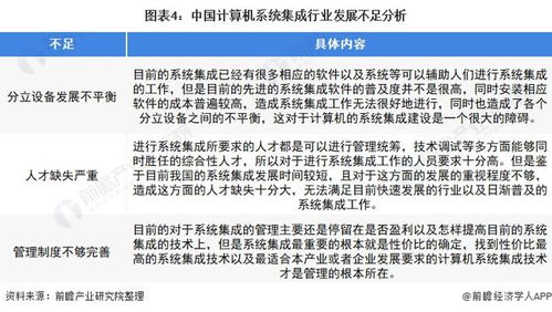2022年中國計算機系統集成行業 市場規模波動上升，安全防范工程引領發展